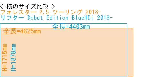 #フォレスター 2.5 ツーリング 2018- + リフター Debut Edition BlueHDi 2018-